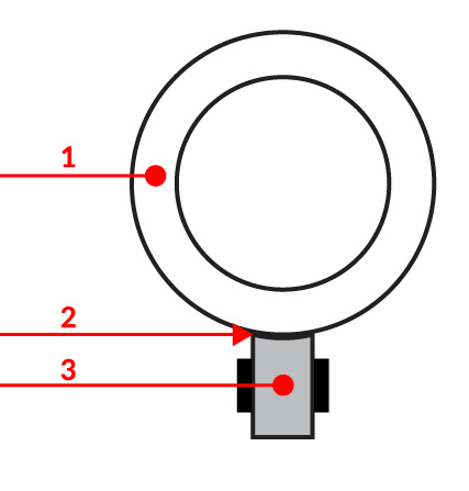 Obr. 3. Komutátor (1), kluzný kontakt (2) a uhlíkový kartáč (3) v komutátorovém motoru