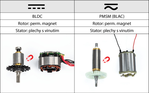 Obr. 1. Rotor a stator motoru BLDC (vlevo) a PMSM (vpravo)