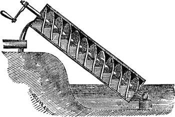Obr. 1. Archimedův šroub